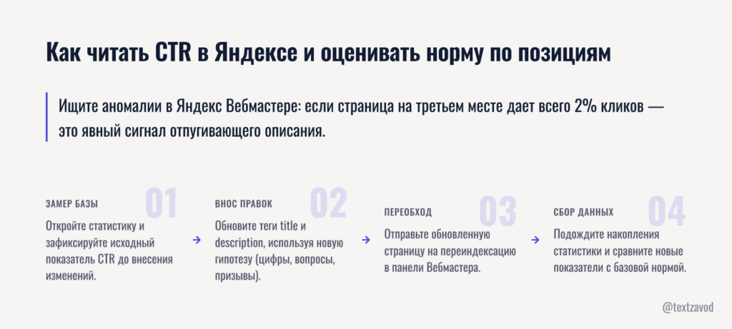 Как читать ctr в яндексе и оценивать норму по позициям