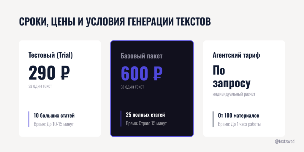 Сроки цены и условия генерации текстов