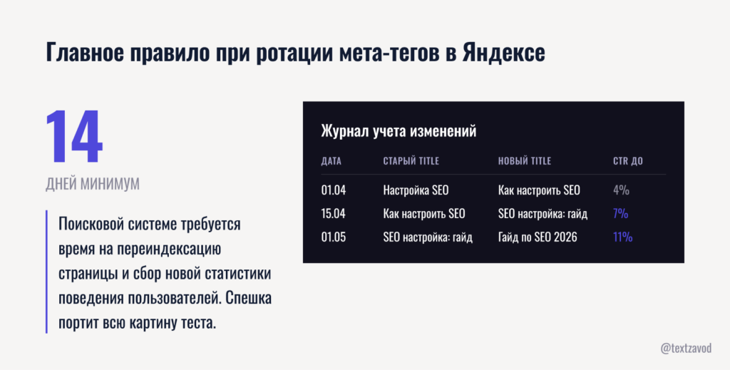 Главное правило при ротации мета-тегов в Яндексе