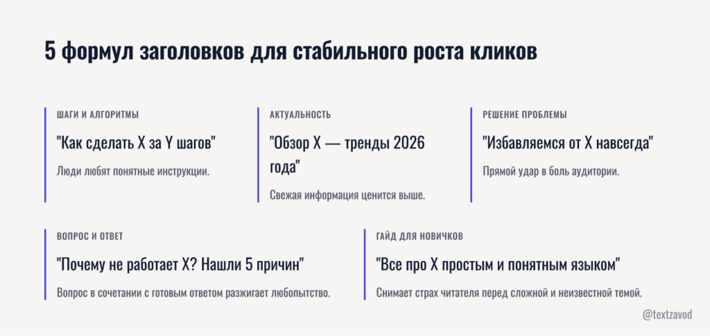 5 формул заголовков для стабильного роста кликов