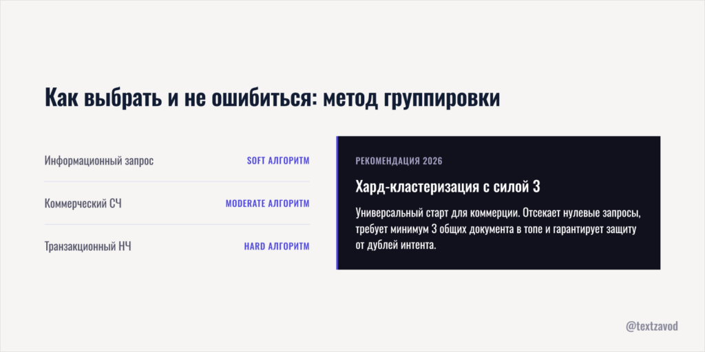 Как выбрать и не ошибиться метод группировки