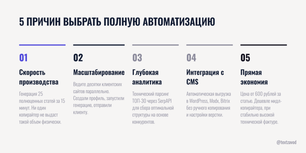 5 причин выбрать полную автоматизацию работы