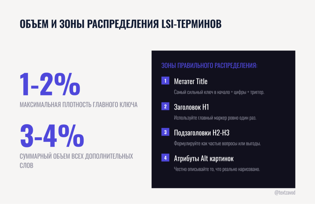 Что такое LSI ключи и почему это не обычные синонимы