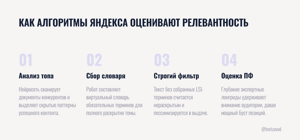 Как Яндекс определяет релевантность и ключевые слова для сайта