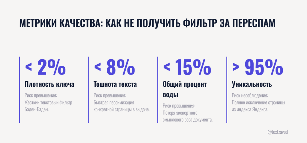 Как проверить готовый материал и не получить фильтр за переспам
