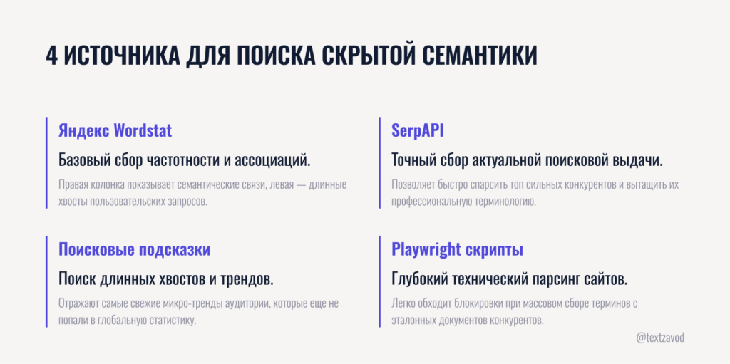 Где искать скрытую семантику и подсказки для статей