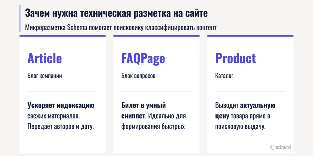 Зачем нужна техническая разметка на сайте