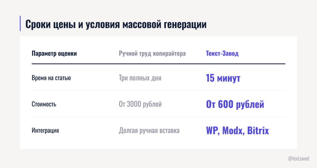 Сроки цены и условия массовой генерации