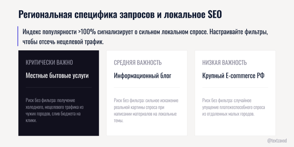 Региональная специфика запросов и локальное SEO