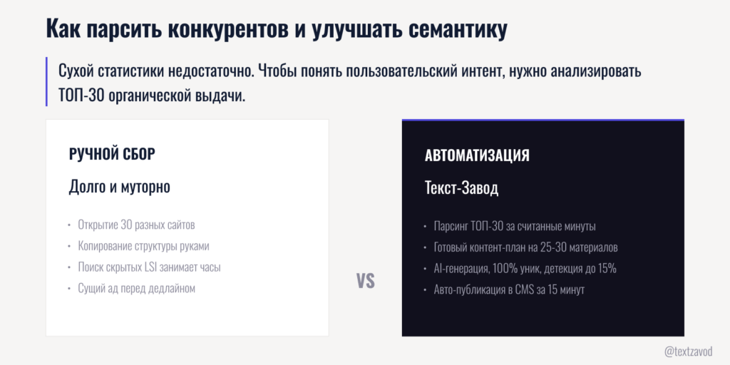 Как парсить конкурентов и улучшать семантику