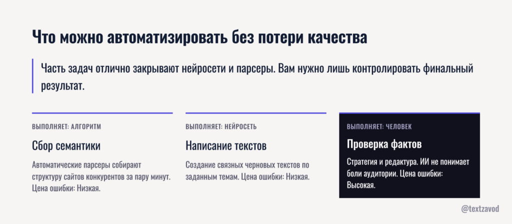 Что можно автоматизировать без потери качества