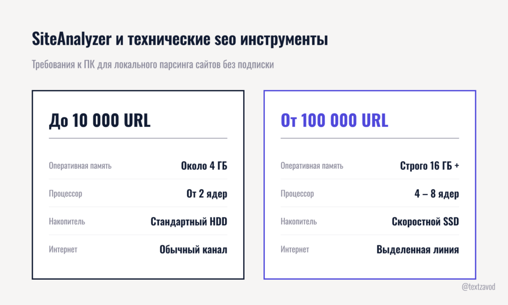 SiteAnalyzer и технические seo инструменты для сайта