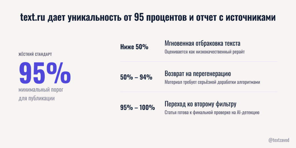 text.ru дает уникальность от 95 процентов и отчет с источниками
