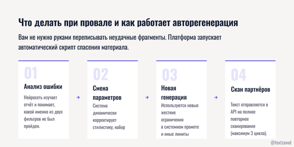 Что делать при провале и как работает авторегенерация