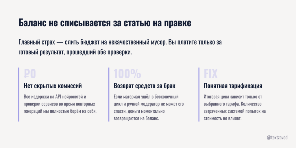 Баланс не списывается за статью на правке