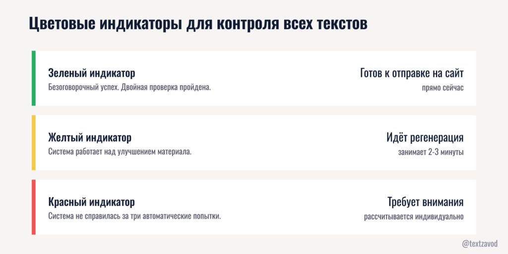 Цветовые индикаторы для контроля всех текстов