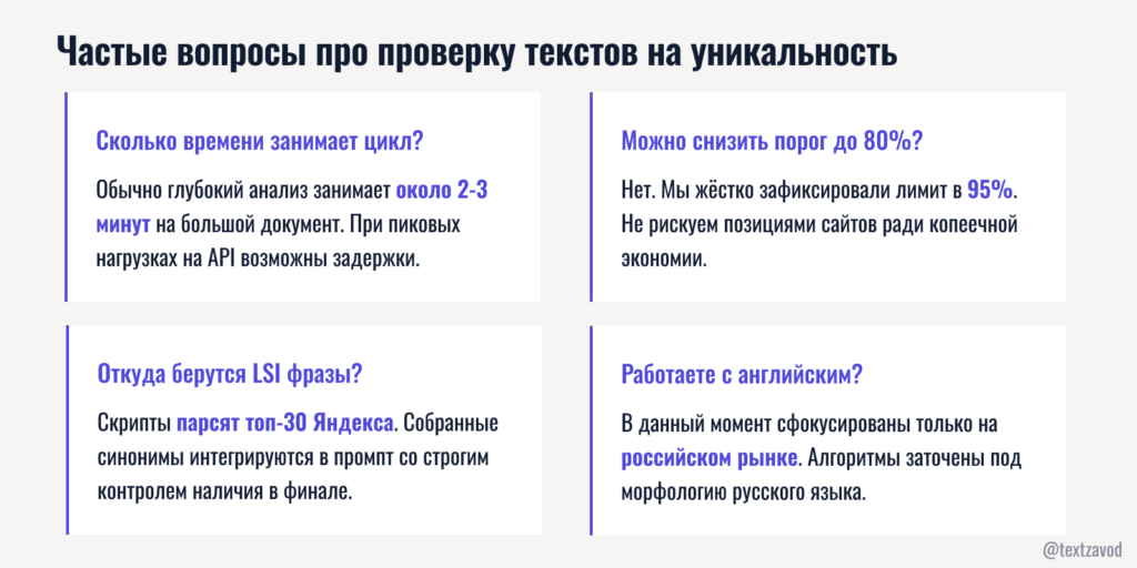 Частые вопросы про проверку текстов на уникальность