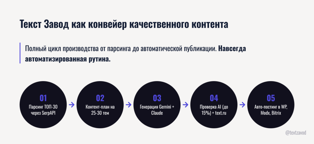 Текст Завод как конвейер качественного контента