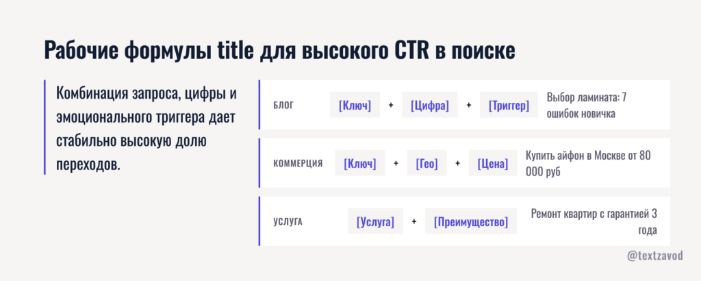 Рабочие формулы title для высокого CTR в поиске