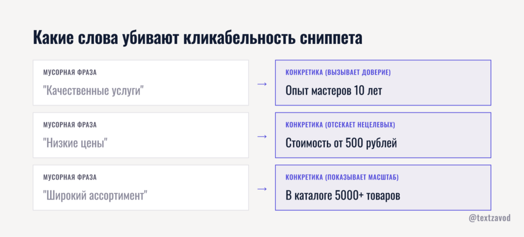Какие слова убивают кликабельность сниппета