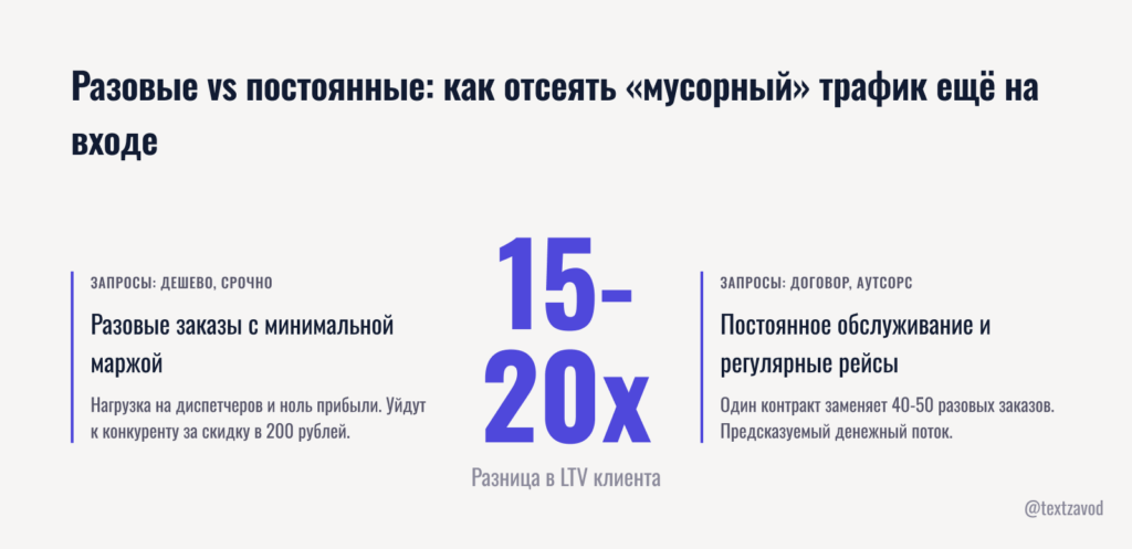 Разовые vs постоянные: как отсеять «мусорный» трафик ещё на входе