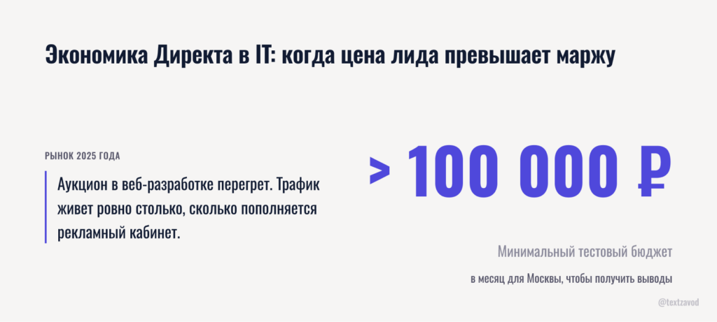 Экономика Директа в IT: когда цена лида превышает маржу