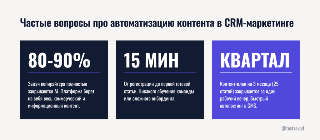 Частые вопросы про автоматизацию контента в CRM-маркетинге