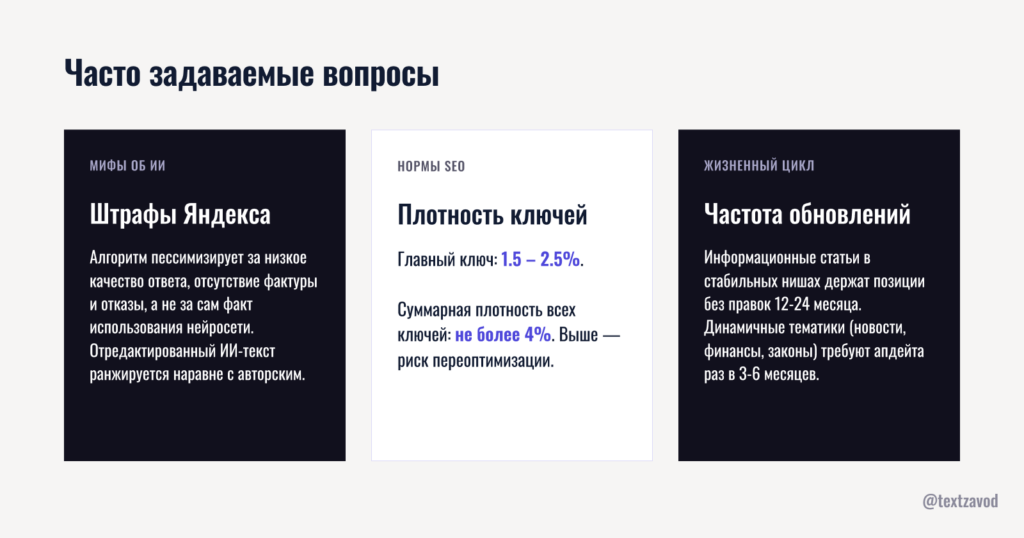 Часто задаваемые вопросы