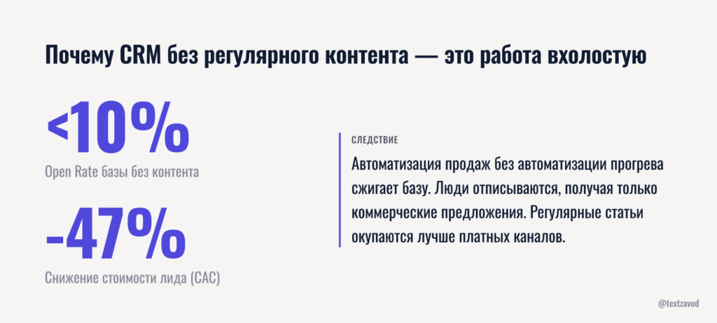 Почему CRM без регулярного контента — это работа вхолостую