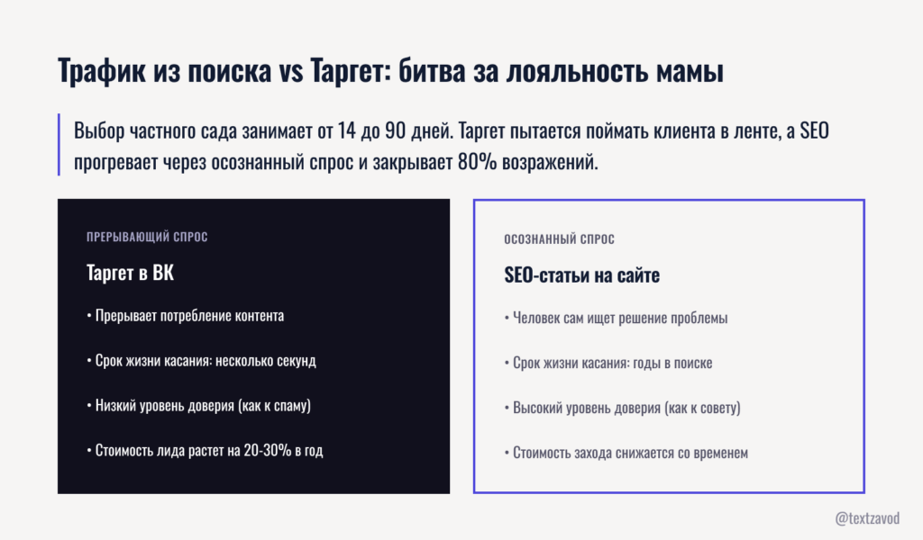 Трафик из поиска vs Таргет: битва за лояльность мамы