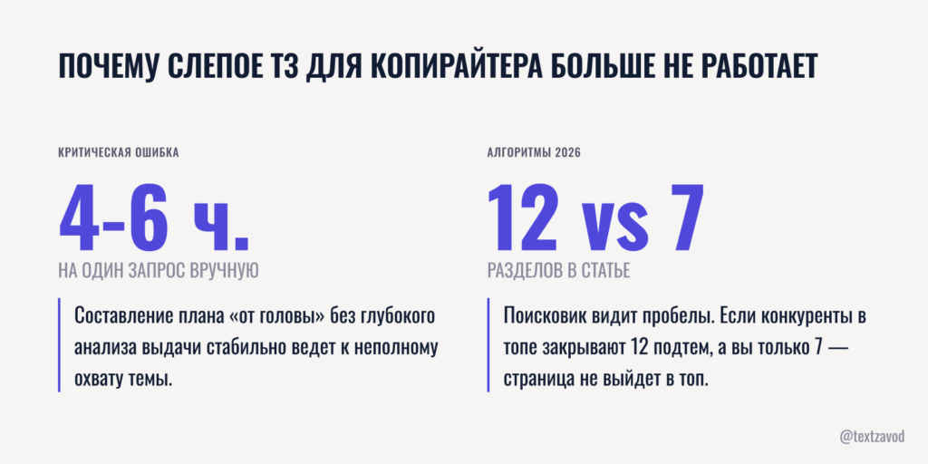 Почему слепое ТЗ для копирайтера больше не работает