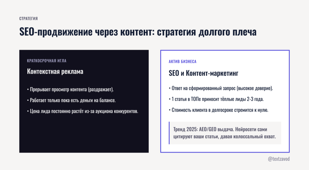 SEO-продвижение через контент: стратегия долгого плеча