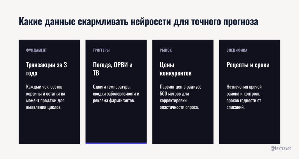 Какие данные скармливать нейросети для точного прогноза
