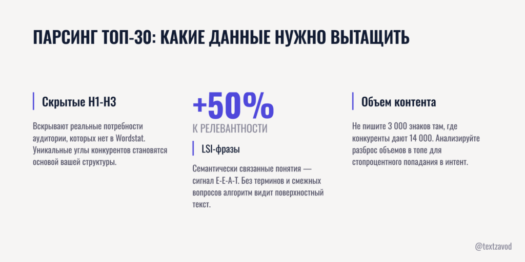 Парсинг топ-30: какие данные нужно вытащить