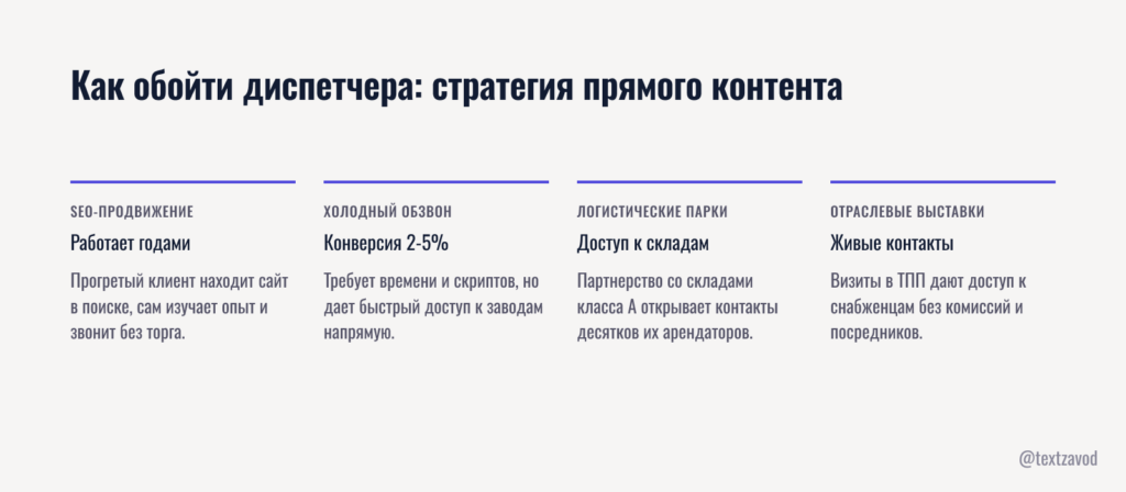 Как обойти диспетчера: стратегия прямого контента