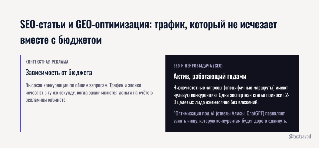 SEO-статьи и GEO-оптимизация: трафик, который не исчезает вместе с бюджетом