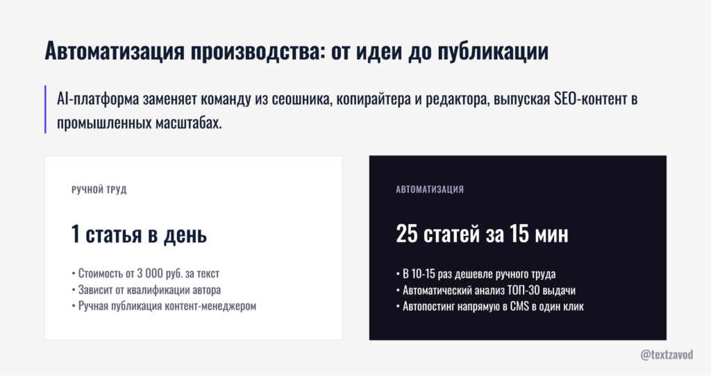Автоматизация производства: от идеи до публикации