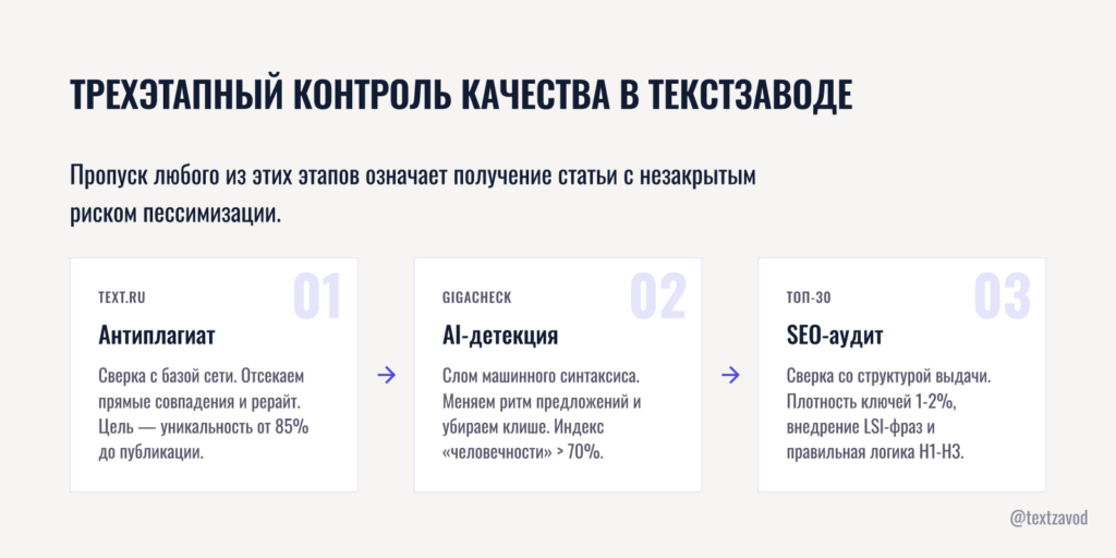 Трехэтапный контроль качества в ТекстЗаводе