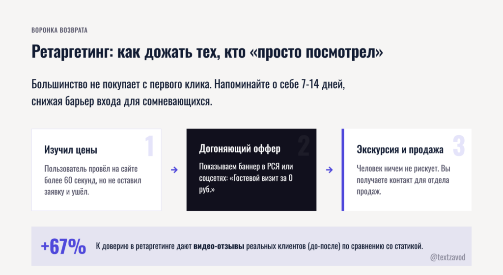 Ретаргетинг: как дожать тех, кто «просто посмотрел»