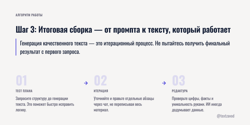 Шаг 3: Итоговая сборка — от промпта к тексту, который работает