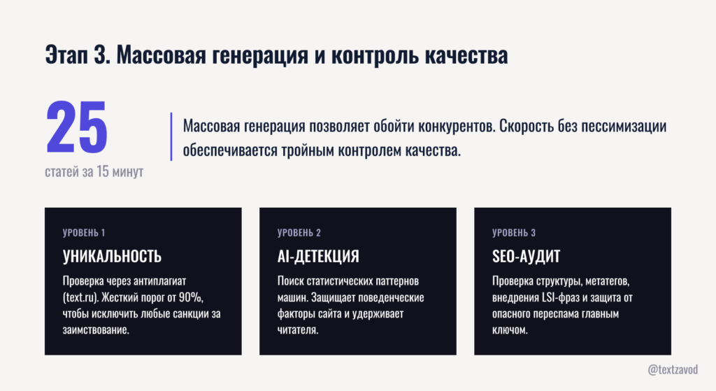 Этап 3. Массовая генерация и контроль качества