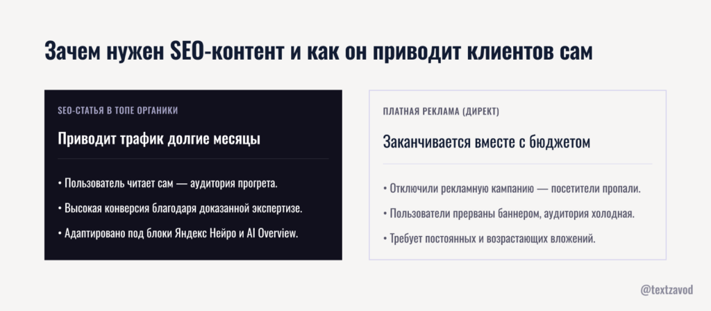 Зачем нужен SEO-контент и как он приводит клиентов сам
