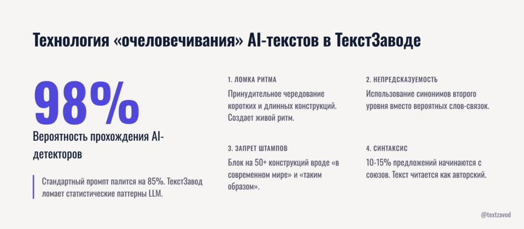 Технология «очеловечивания» AI-текстов в ТекстЗаводе