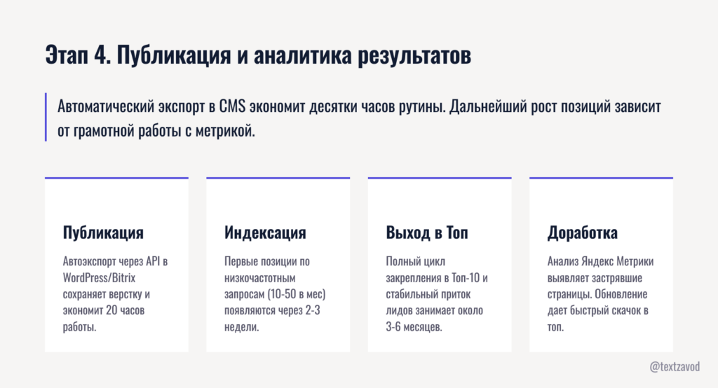 Этап 4. Публикация и аналитика результатов