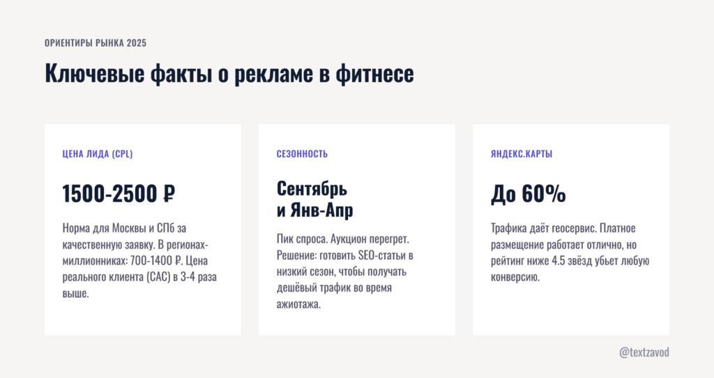 Ключевые факты о рекламе в фитнесе
