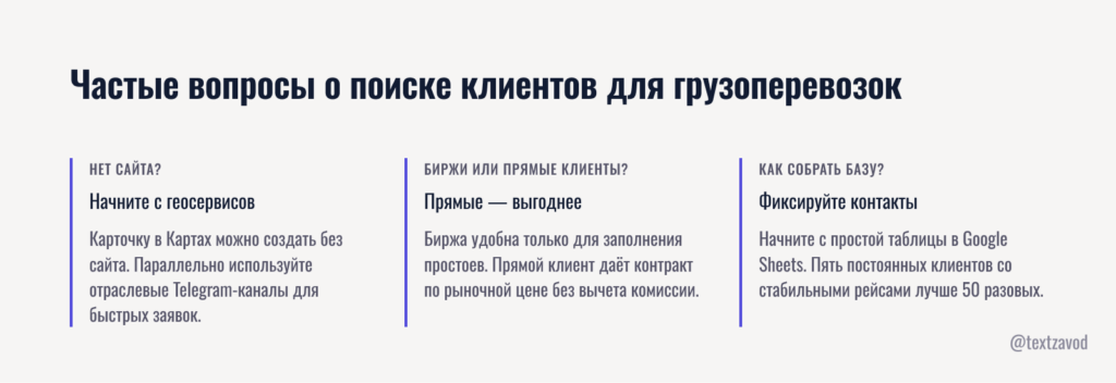 Частые вопросы о поиске клиентов для грузоперевозок