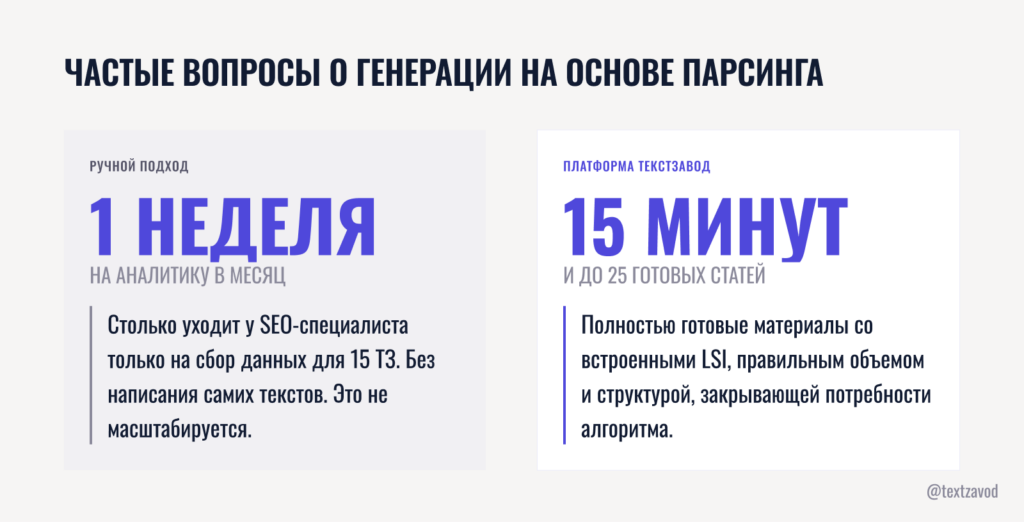 Частые вопросы о генерации статей на основе парсинга