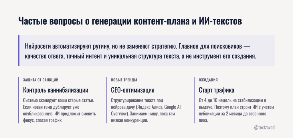 Частые вопросы о генерации контент-плана и ИИ-текстов