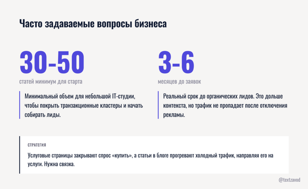 Часто задаваемые вопросы бизнеса