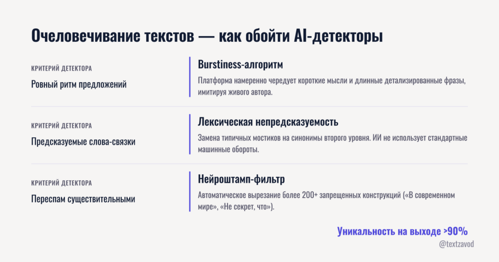 Очеловечивание текстов — как обойти AI-детекторы и попасть в нейровыдачу